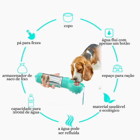 Garrafa Multifuncional para Pets